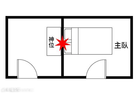 床不要對門|【風水特輯】臥室床鋪14大禁忌，擺錯恐惹桃花、生事。